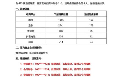 圃美多乐活幸福家营业守则部六月公告发布