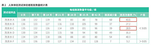 安然在权威期刊《中国化妆品》发表科研论文