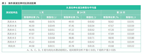 安然在权威期刊《中国化妆品》发表科研论文