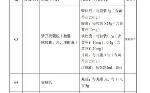 金诃藏药七十味珍珠丸纳入国家基本药物目录