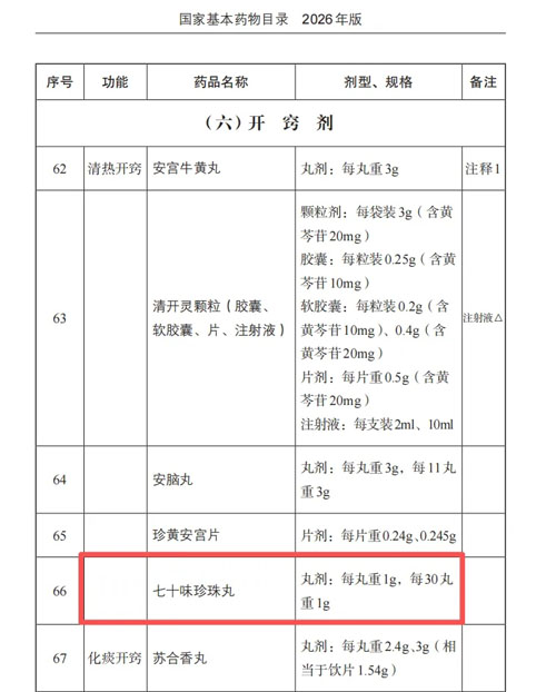 金诃藏药七十味珍珠丸纳入国家基本药物目录
