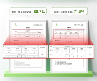 安然健康家核心技术获评国际先进，赋能健康家事业新高度