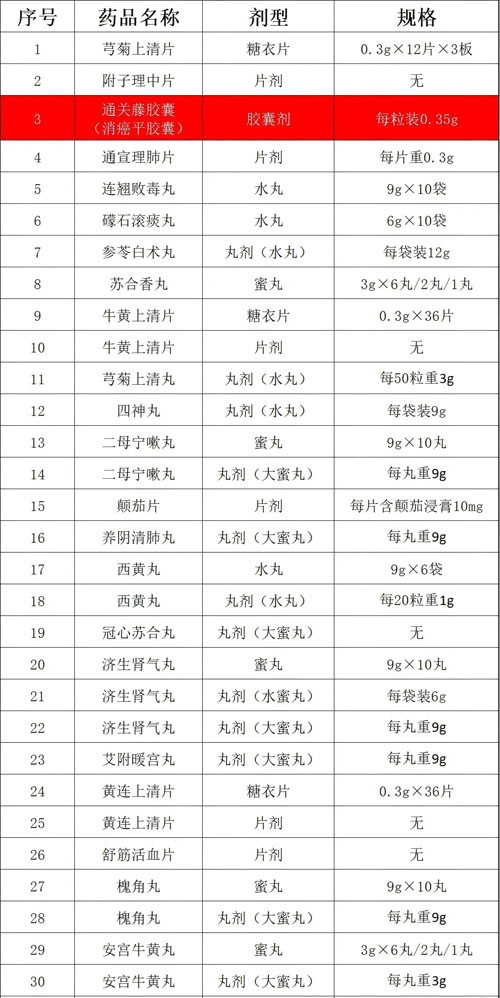 金木旗下产品入选国家基本药物目录2026年版