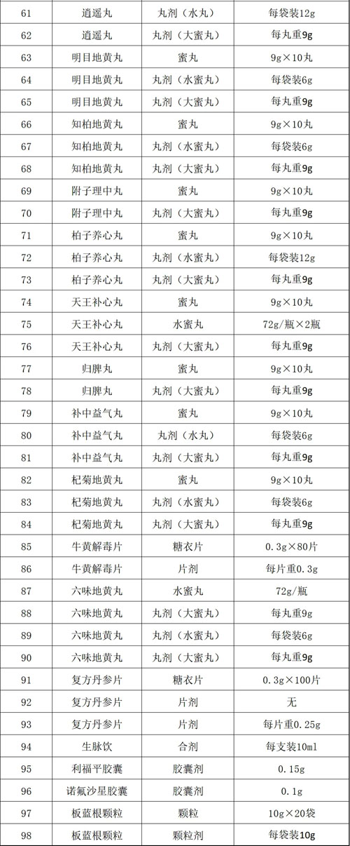 金木旗下产品入选国家基本药物目录2026年版