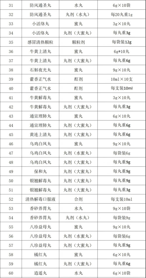 金木旗下产品入选国家基本药物目录2026年版