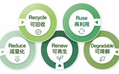 完美绿色包装实践：以设计减少消耗，以循环延续价值