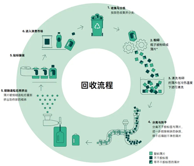 完美绿色包装实践：以设计减少消耗，以循环延续价值