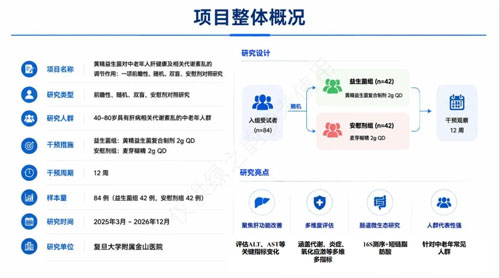 绿之韵黄精益生菌临床结题汇报会圆满召开