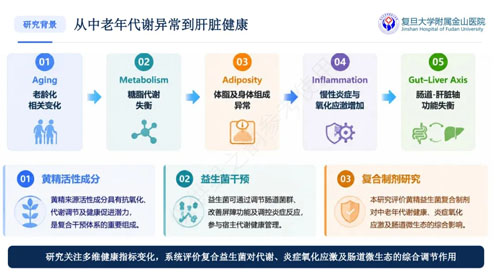 绿之韵黄精益生菌临床结题汇报会圆满召开