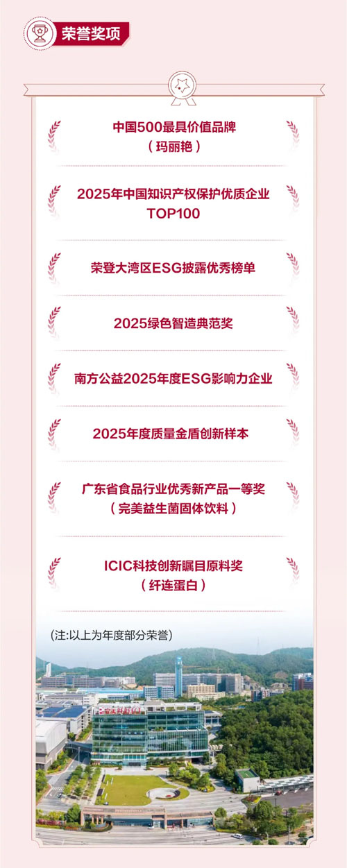 【一图速览】完美中国2025年度ESG报告