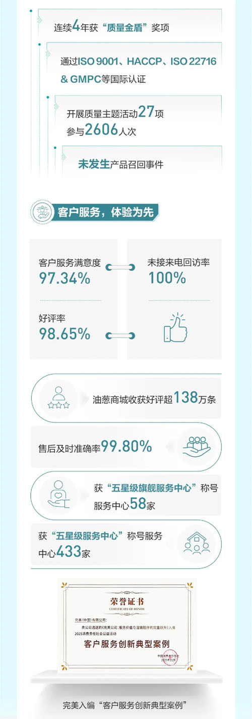 【一图速览】完美中国2025年度ESG报告