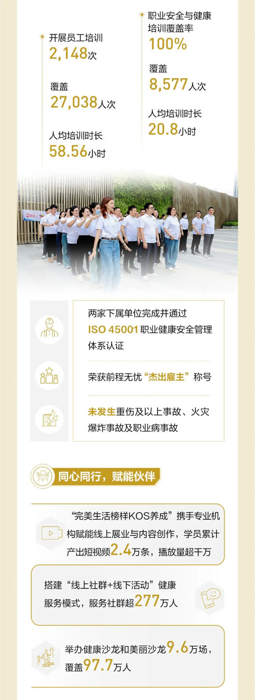 【一图速览】完美中国2025年度ESG报告