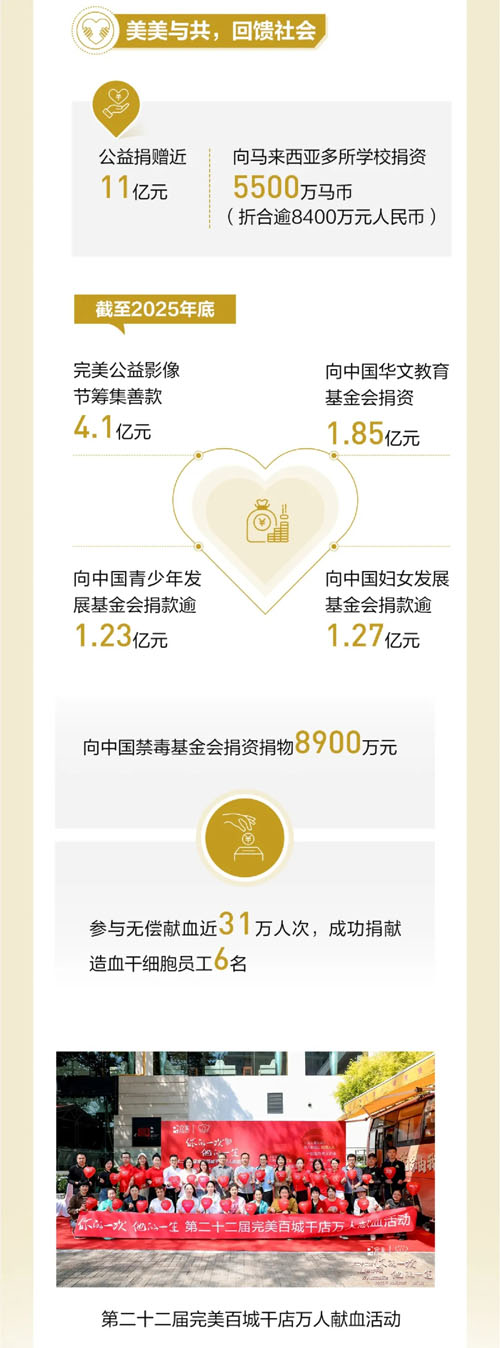 【一图速览】完美中国2025年度ESG报告