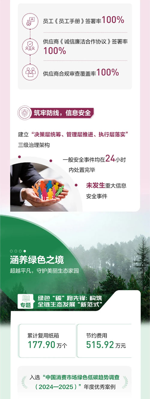 【一图速览】完美中国2025年度ESG报告