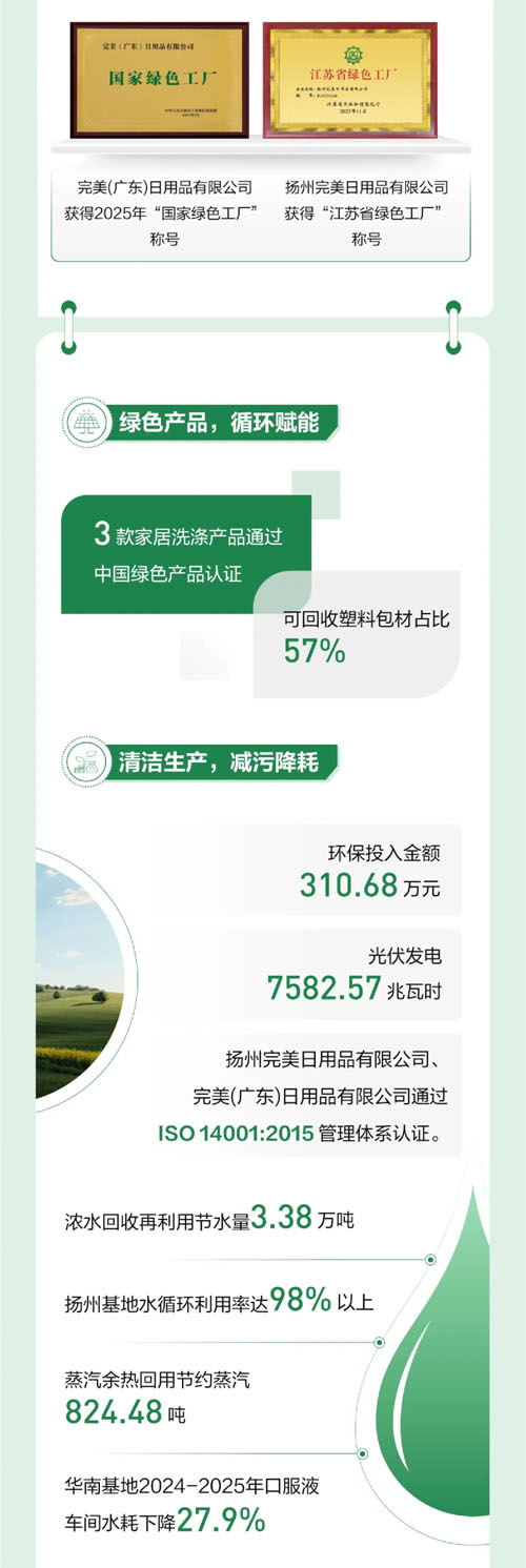 【一图速览】完美中国2025年度ESG报告