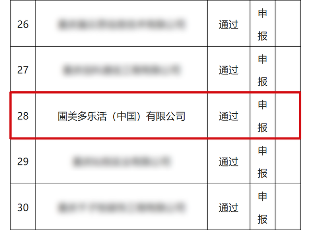 圃美多乐活成功通过2026年重庆市创新型中小企业认定